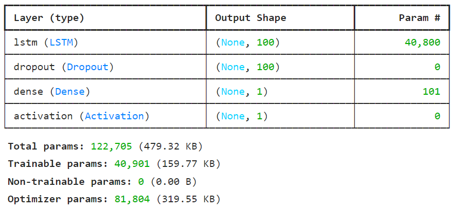 Data Table